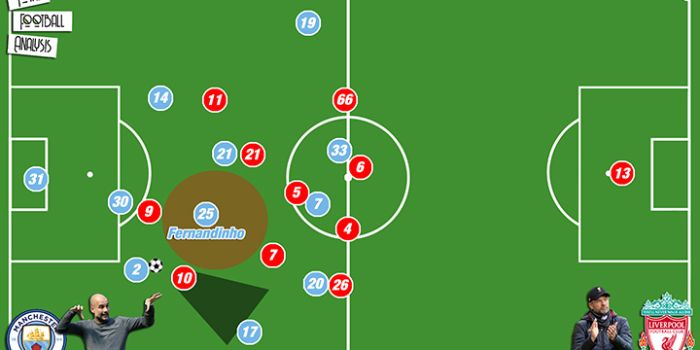 Cách vận dụng chiến thuật